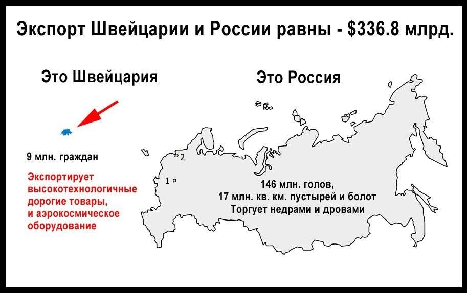 Карта равна. Экспорт Швейцарии и России. Экспорт Швейцарии и России сравнение. Сравнение Швейцарии и России. Площадь Швейцария по сравнению с Россией.